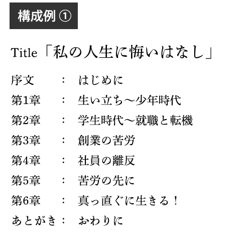 構成例①