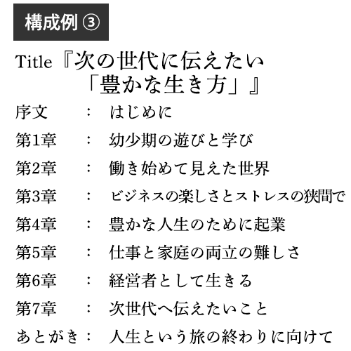 構成例③
