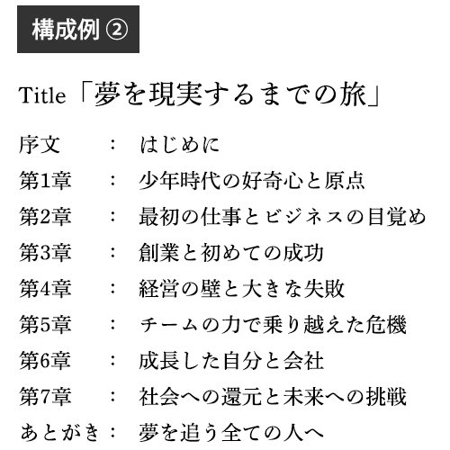 構成例②