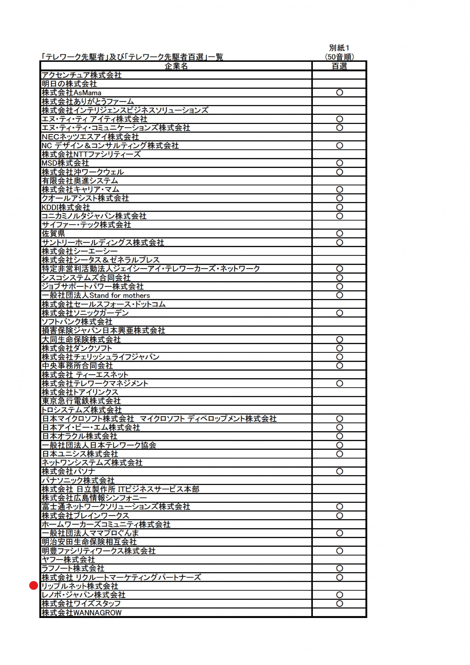 テレワーク先駆者