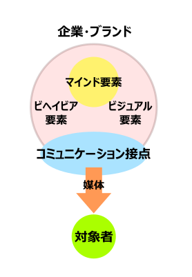 単純化した模式図