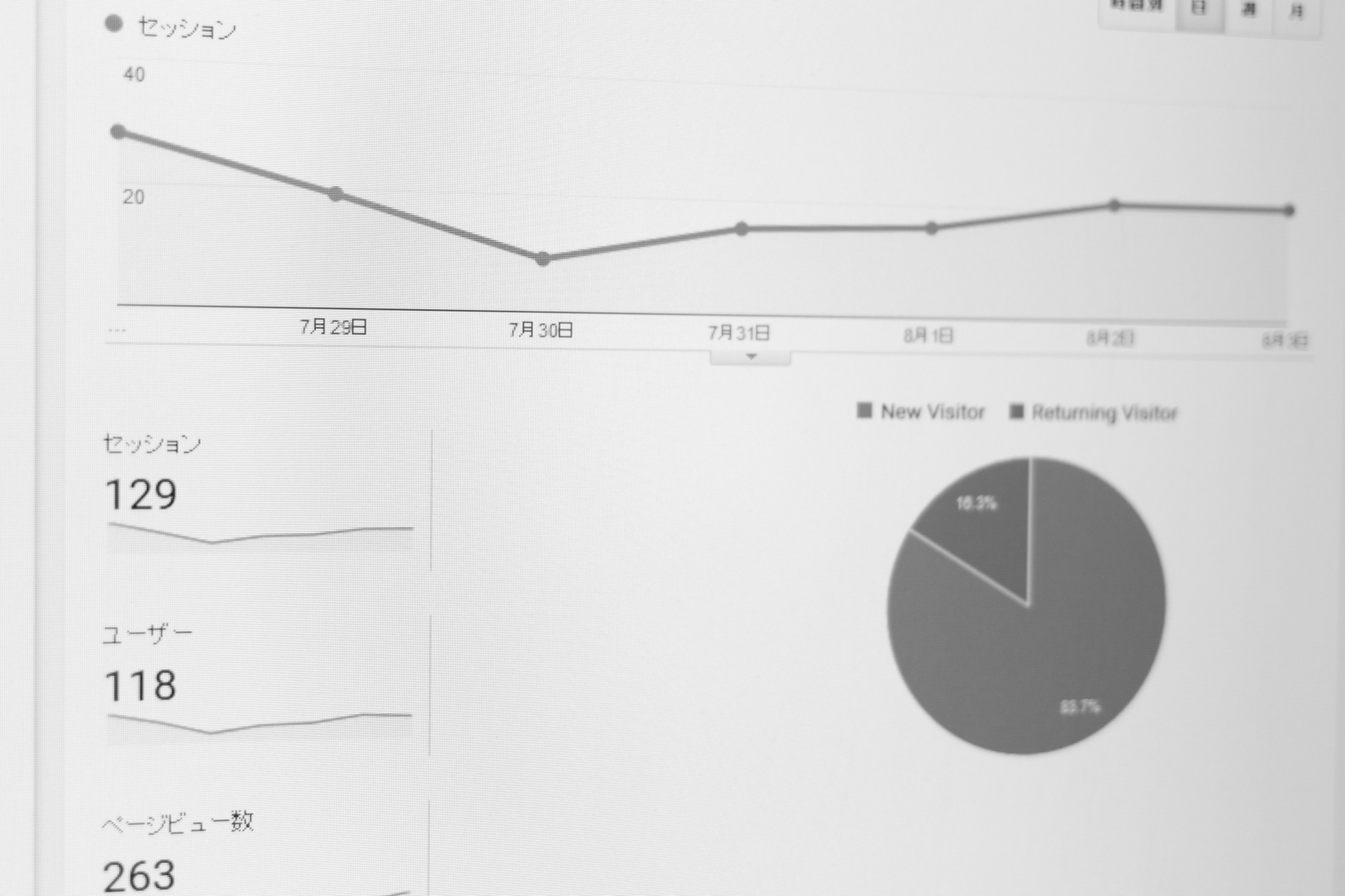 アクセス解析の基本：Google Analyticsで見るべき指標